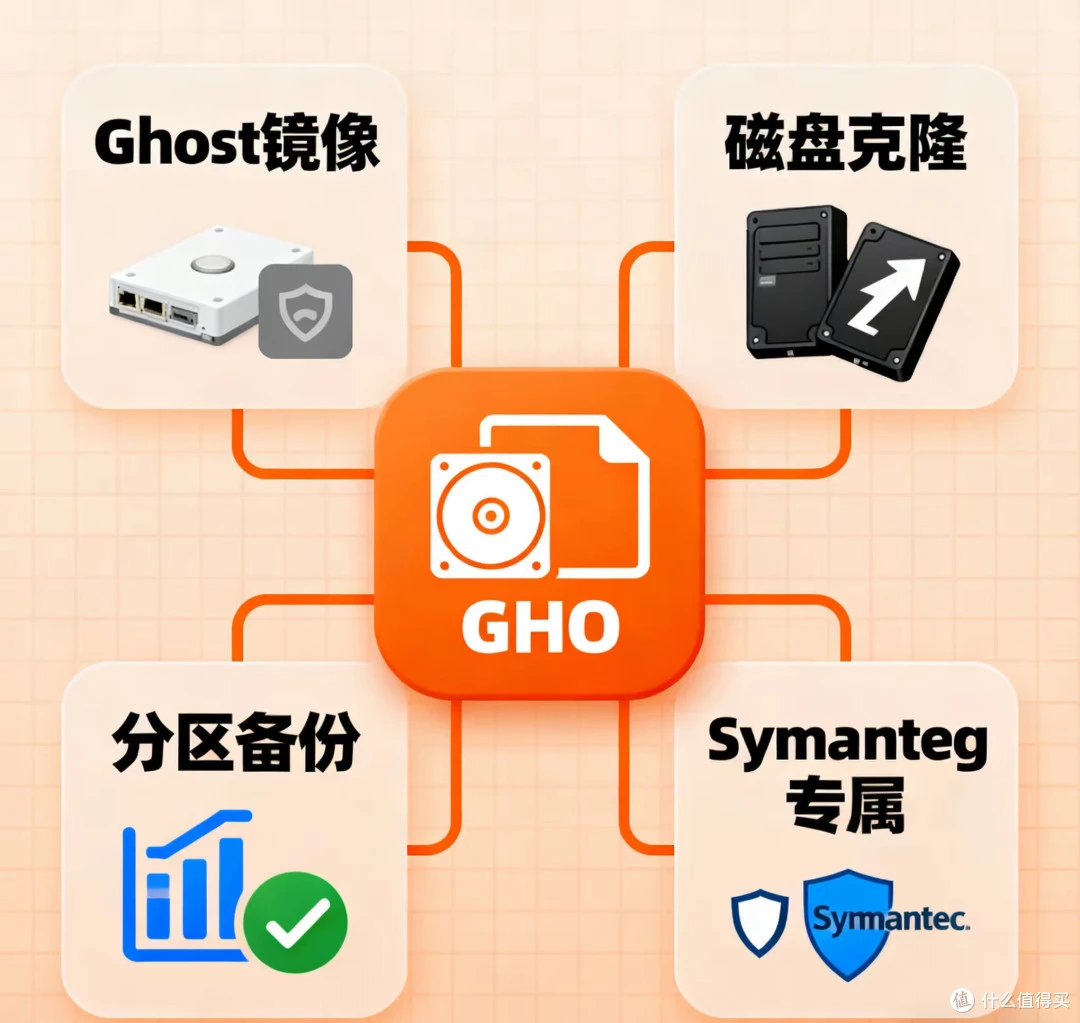 4种系统镜像格式：ISO、WIM、ESD、GHO-4.png